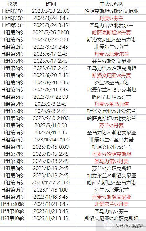 预选赛小组赛阶段赛程安排