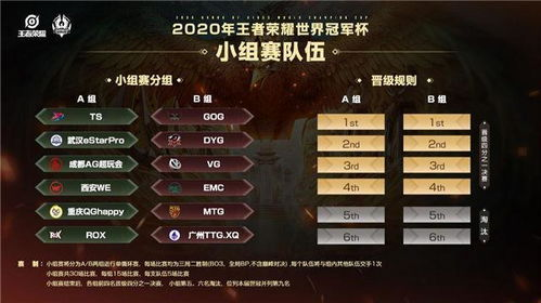预选赛小组赛阶段:死亡之组的双重考验