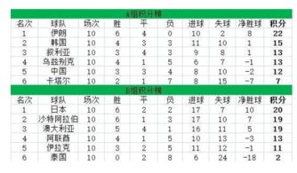 亚洲区预选赛最新积分动态