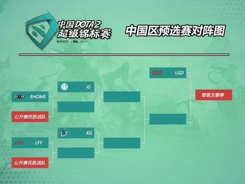 非洲区预选赛赛制详解