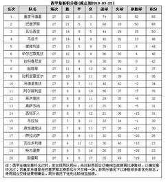 当前积分榜排名概览