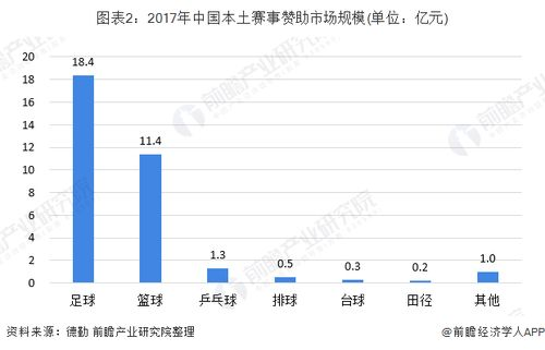 中国足球的现状分析