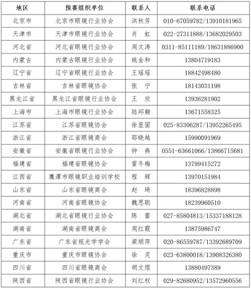 东道主自动晋级与名额分配原则