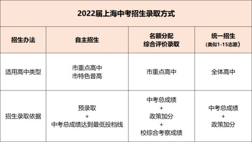 名额分配机制重大变革
