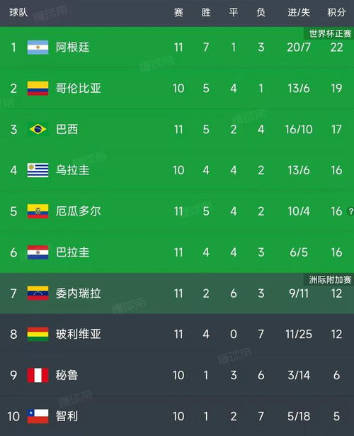 南美世预赛赛程与参赛队伍解析