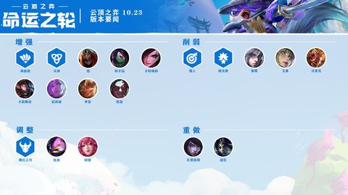 阵容升级带来新变量