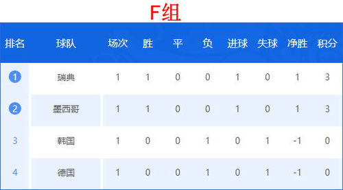 当前小组积分态势解析