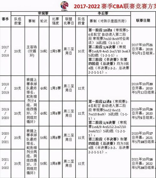 参赛格局与分组形势