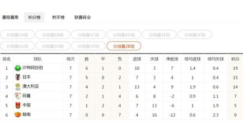 12强赛格局与积分解析