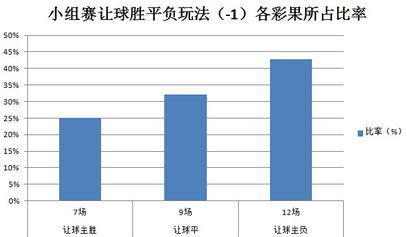 主队受让一球意思,主队受让一球和主队让一球