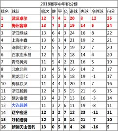 积分榜实时战况