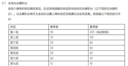 一、十二强赛积分数据总览