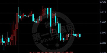 关键战役数据盘点