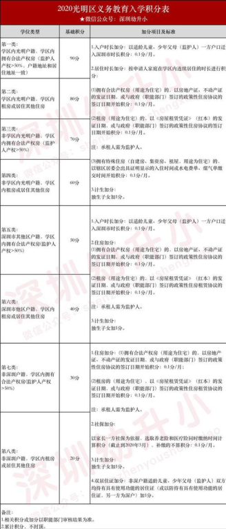 南美区世预赛积分规则解析