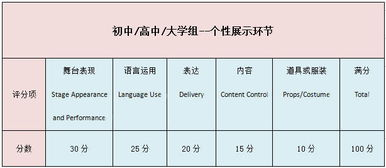 预选赛分组与赛制规则