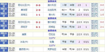 国际足坛双线作战的赛程布局