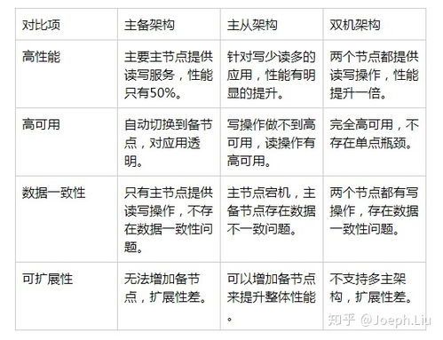 赛事基本架构与时间节点