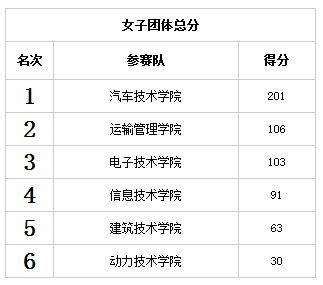 一、混合团体世界杯赛程表