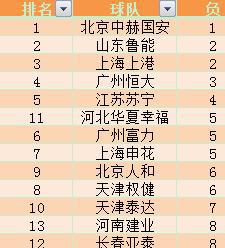 当前积分榜排名解析