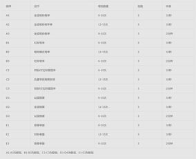 传统强队稳居榜首 晋级之路现分化