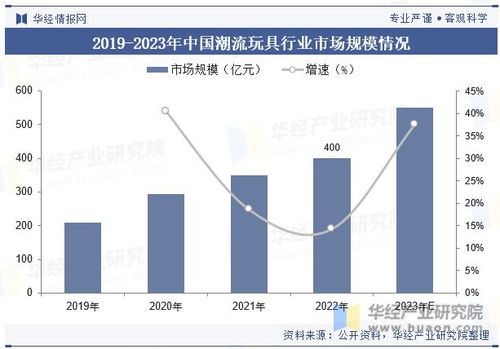 出线形势关键数据解读