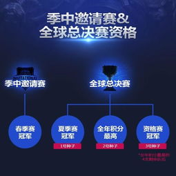 赛制变革下的晋级路径