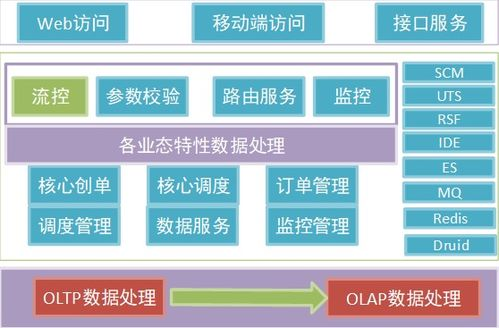 三阶段赛制架构解析