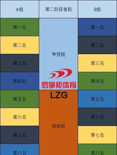 小组赛阶段赛制与当前战况
