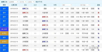当前球队实力基本面分析