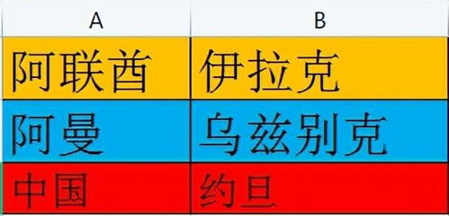 世预赛亚洲区赛制与分组形势