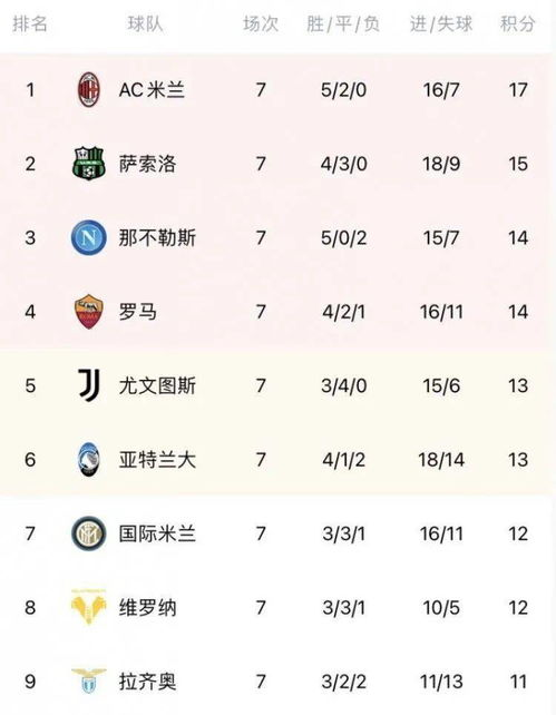 当前积分格局与排名态势