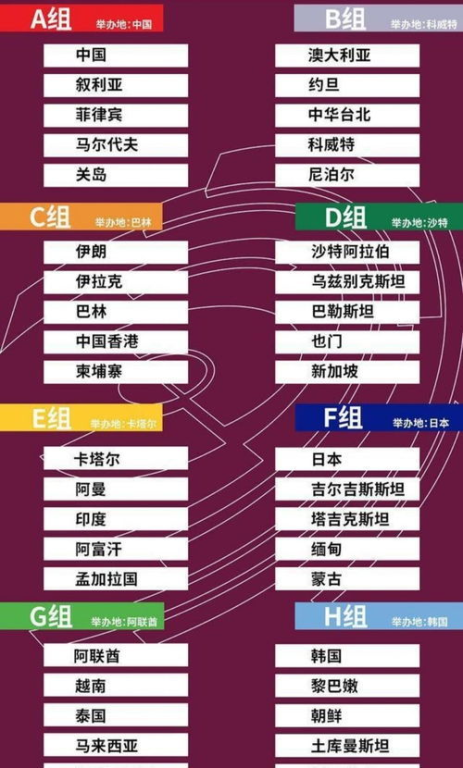 小组赛积分机制与晋级规则