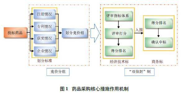 全新赛制下的分组机制解析