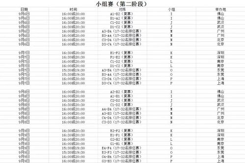 第二阶段小组赛积分动态