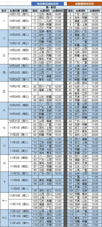 第一阶段赛程回顾（2023年10月-11月）
