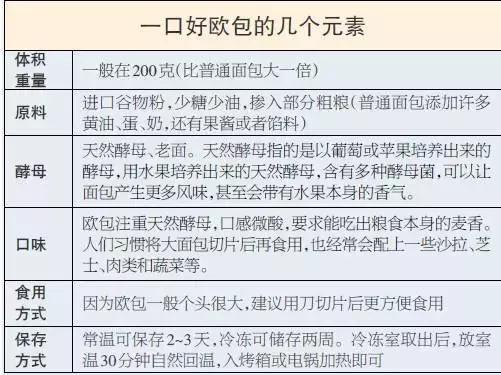 欧洲区战况胶着 传统豪强稳居榜首