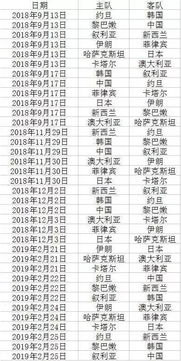 预选赛第二阶段完整赛程回顾