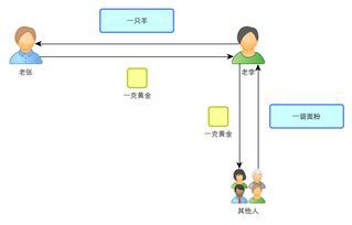 让球机制运作原理