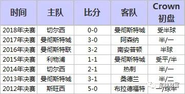 让球盘的基本原理