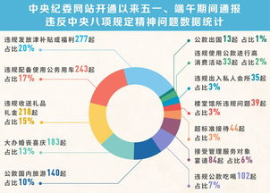 一、赛事筛选与基础分析