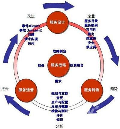一、让球盘基本概念解读