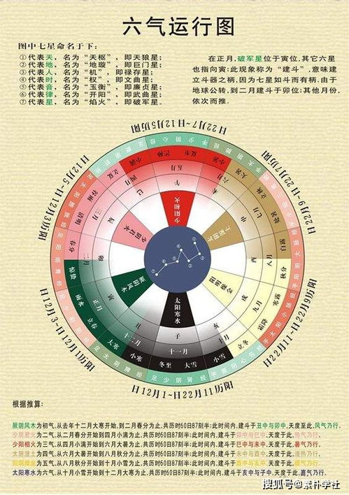 传统号码体系的战术烙印