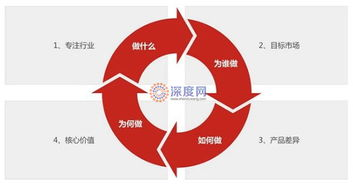 核心定位差异