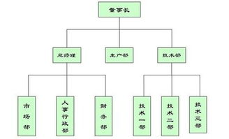 防守职能的坐标系差异