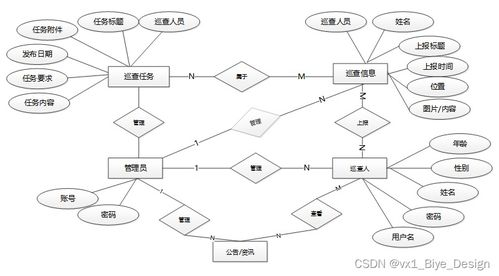 足球场编号系统的运营逻辑