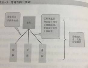 基础概念拆解
