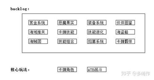 核心规则拆解
