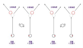 基础概念篇：足球位置与竞猜术语的碰撞