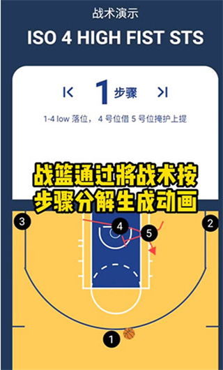 传统认知中的4号位真相