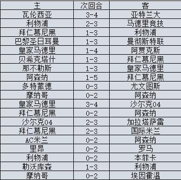 常规时间与加时赛的明确划分